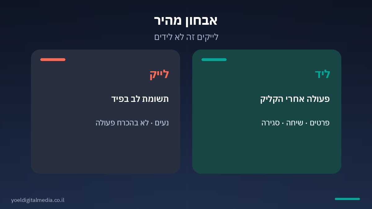 אבחון מהיר: למה מעורבות בפיד לא הופכת ללידים