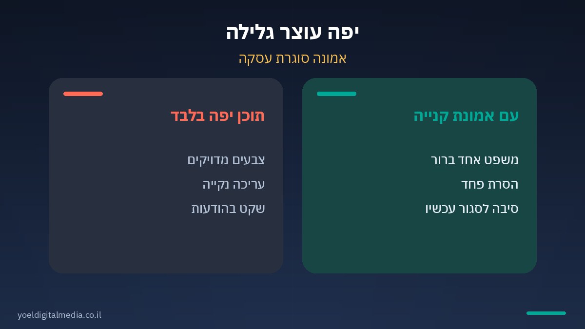 למה תוכן יפה בסושיאל לא מוכר בלי אמונת קנייה