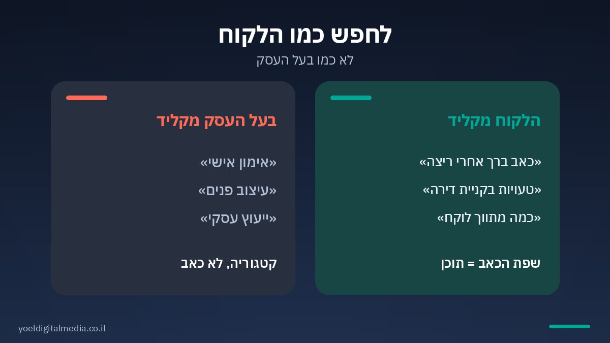 איך לחפש באינסטגרם בשפת הכאב של הלקוח