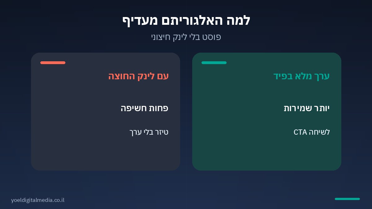 למה אלגוריתם הסושיאל מעדיף פוסט בלי לינק חיצוני