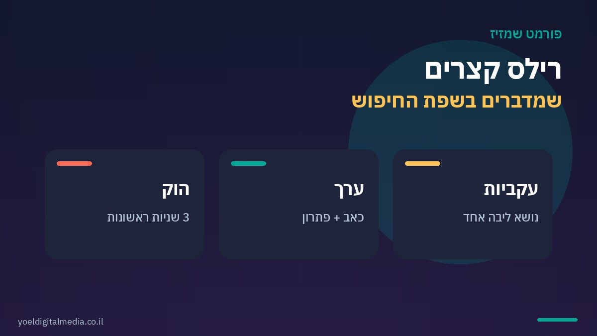 רילס ותוכן שמתגלה באינסטגרם עם הוק ערך ועקביות