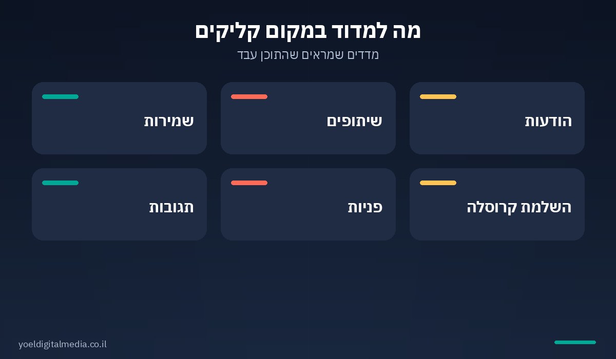מה למדוד בסושיאל במקום קליקים: שמירות, שיתופים ופניות
