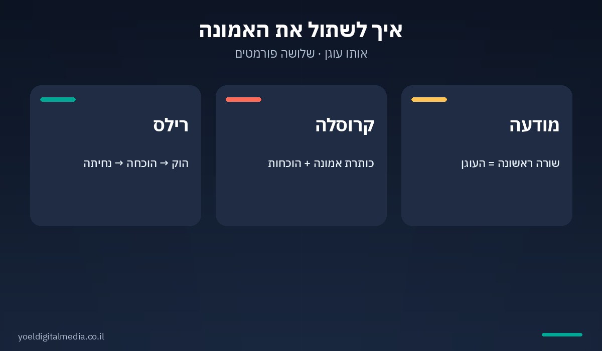 איך לשתול אמונת קנייה ברילס, קרוסלה ומודעה