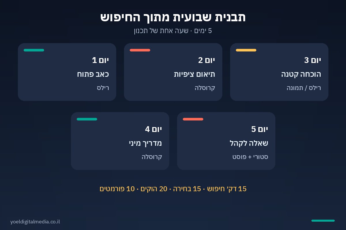 תבנית תוכנית תוכן לשבוע מתוך שורת החיפוש באינסטגרם