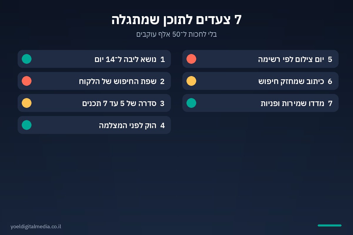 שבעת הצעדים לתוכן שמתגלה באינסטגרם