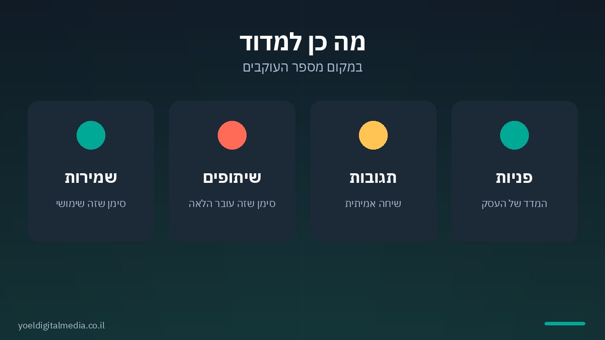 מה למדוד באינסטגרם במקום עוקבים: שמירות, שיתופים, פניות